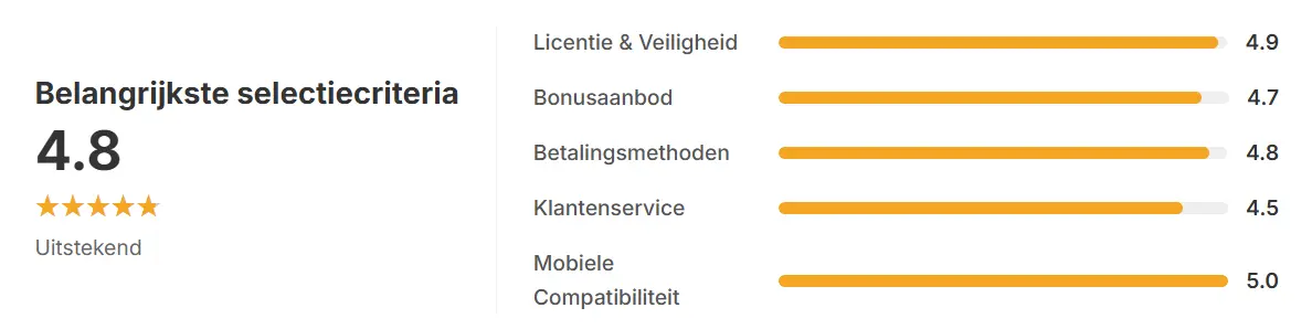 fishroadrating-nl-6904ba10ce3cf175457223.webp